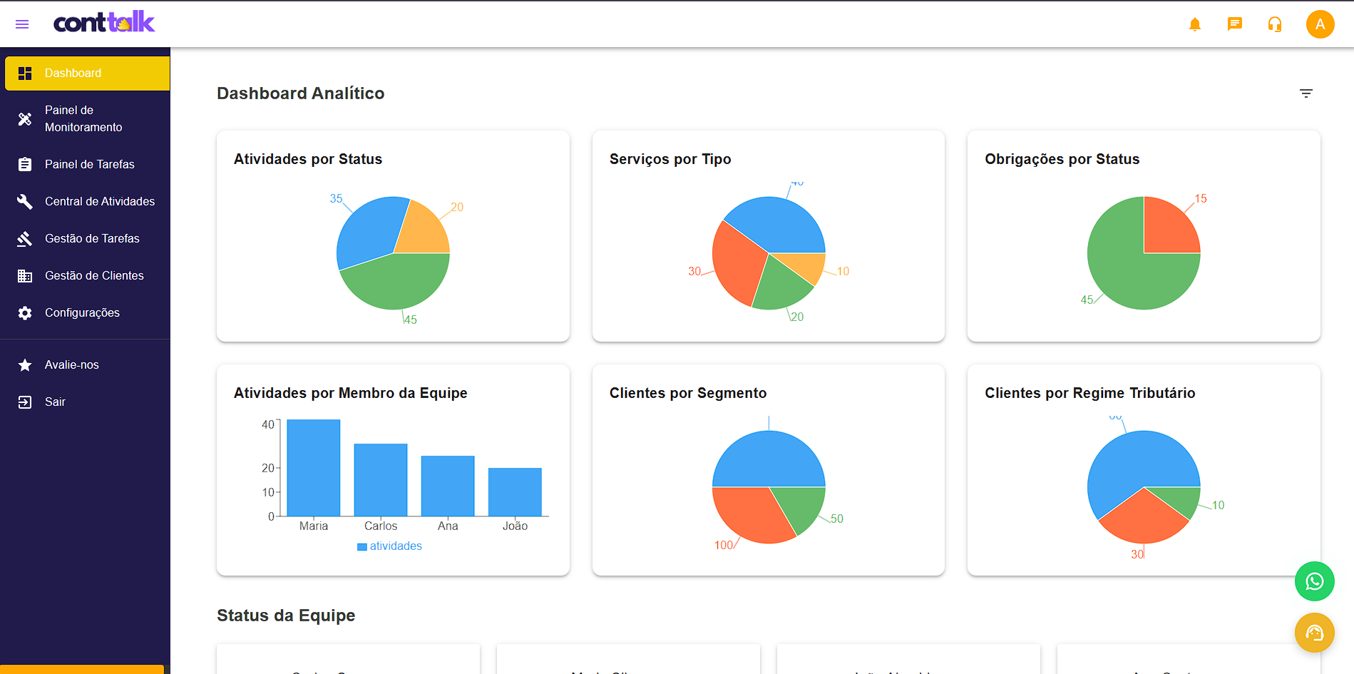 Dashboard do Conttalk